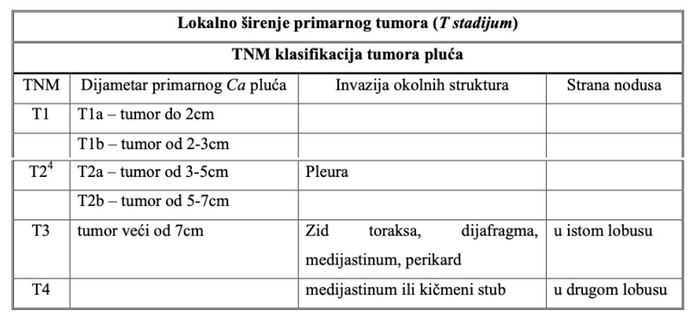 Lokalno širanje primarnog tumora